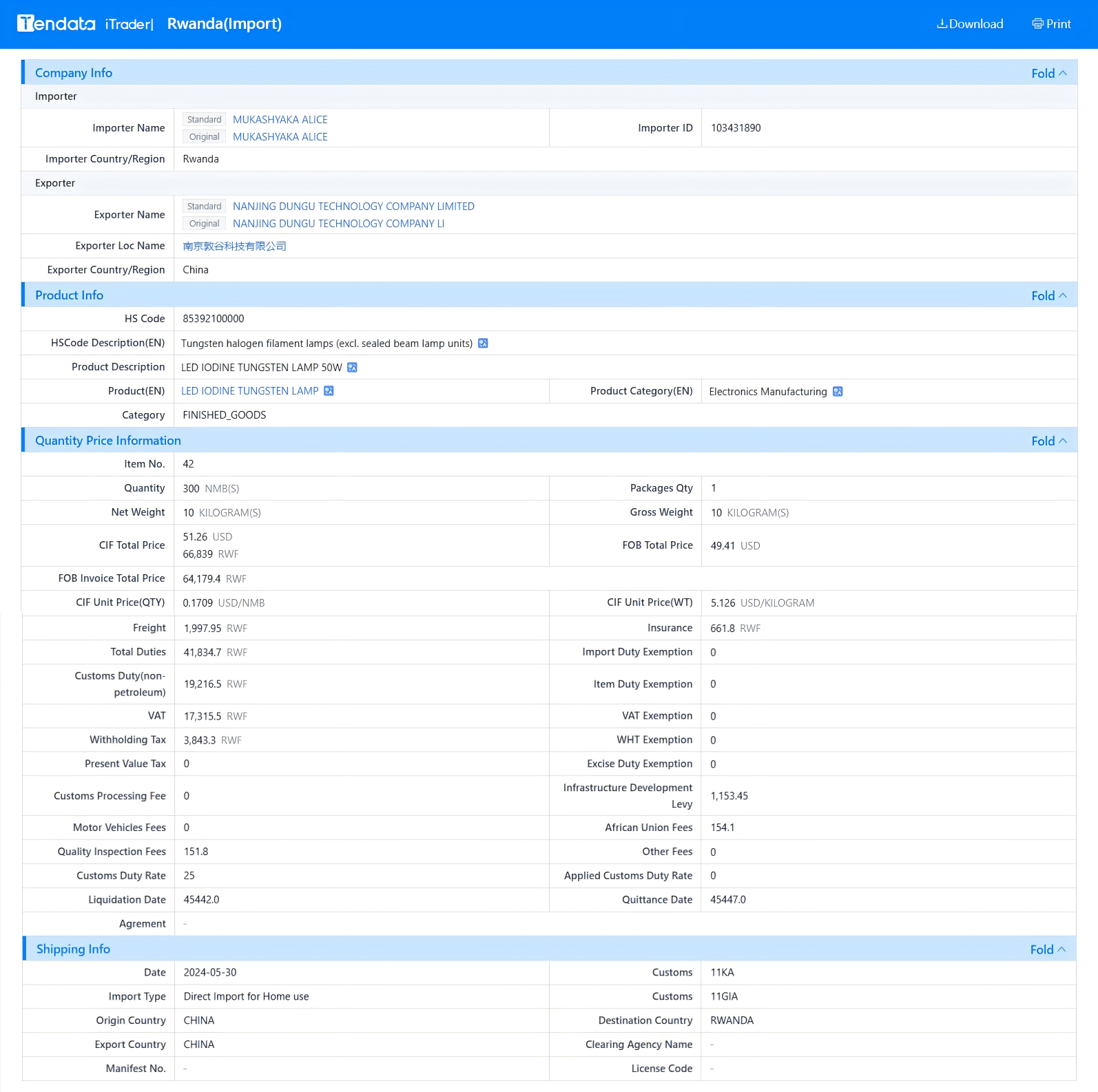 tendata trade data,rwanda import export database