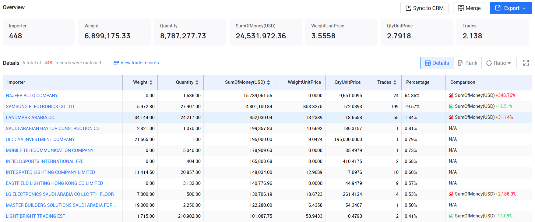 tendata,saudi arabia imports and exports,saudi arabia customs data