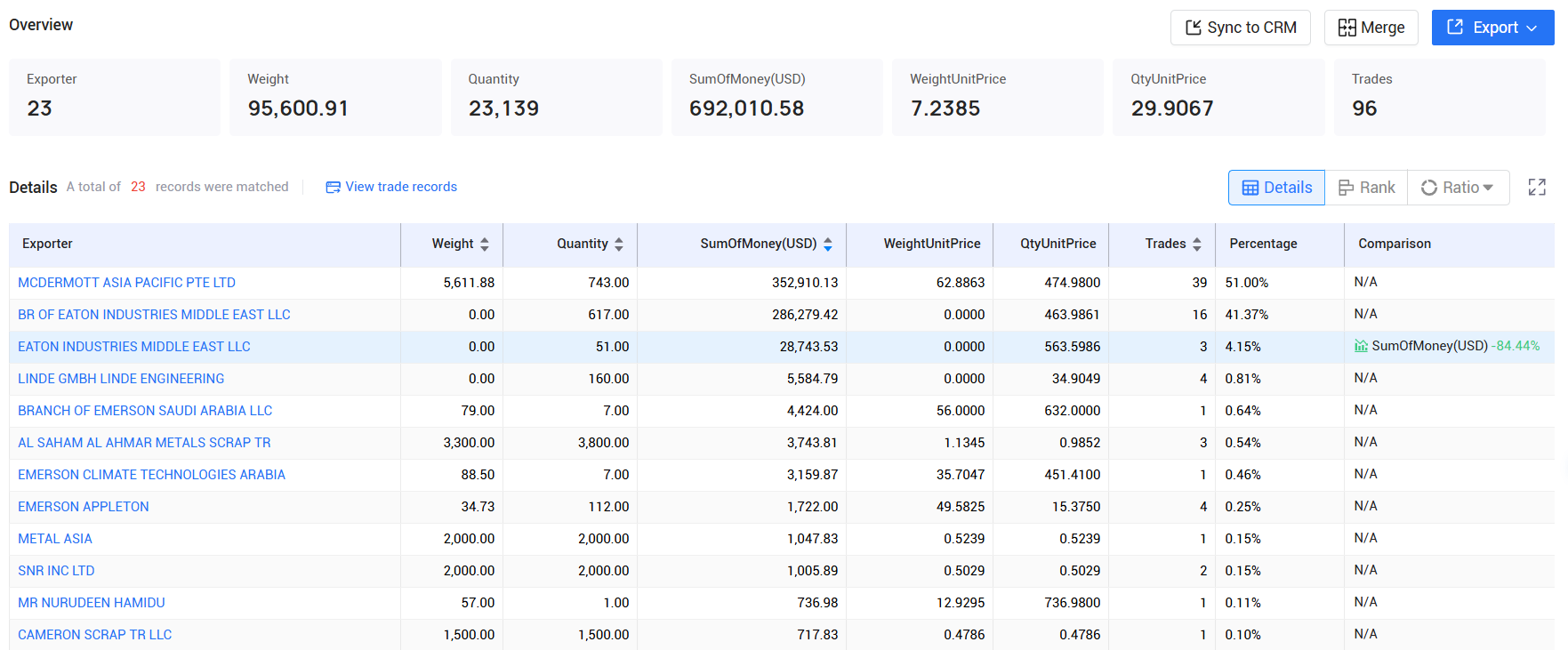 tendata pricing,saudi arabia customs data,saudi arabia import export records
