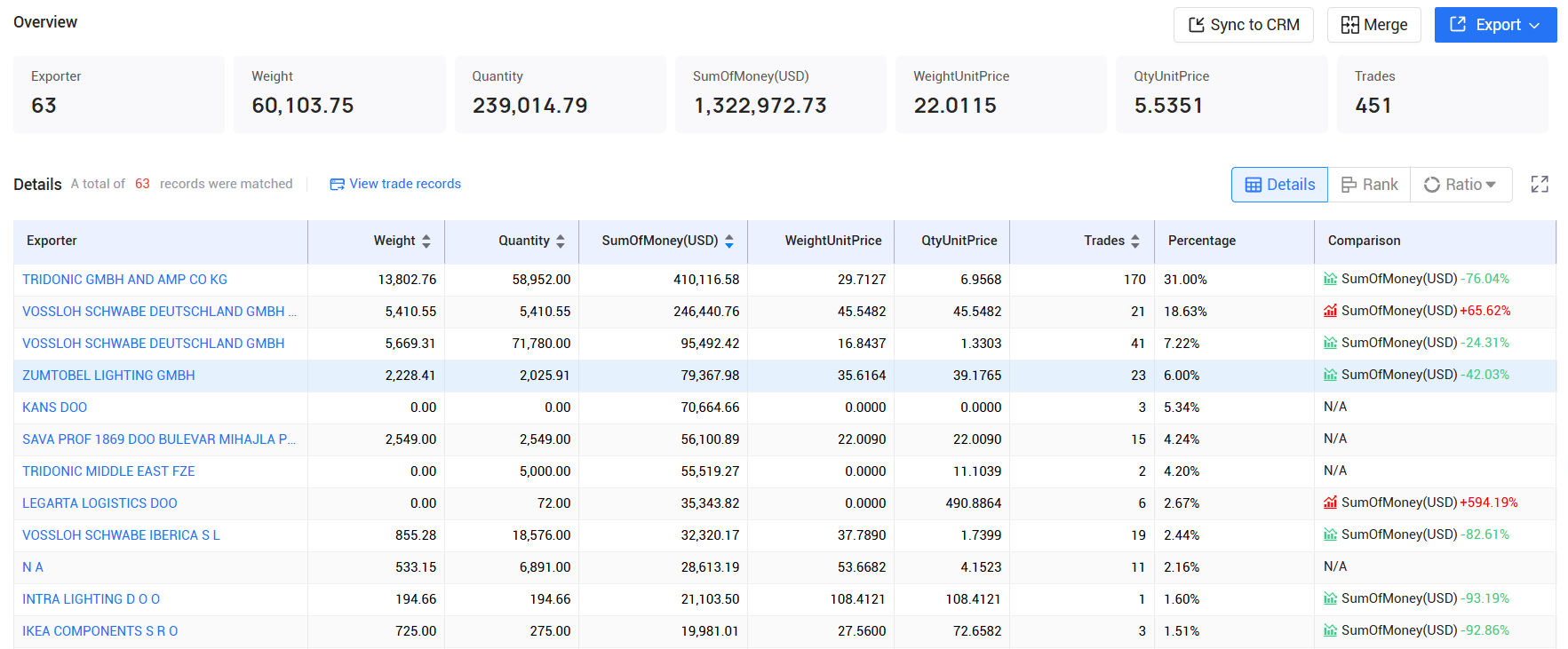 tendata pricing,serbia customs data,serbia import export records