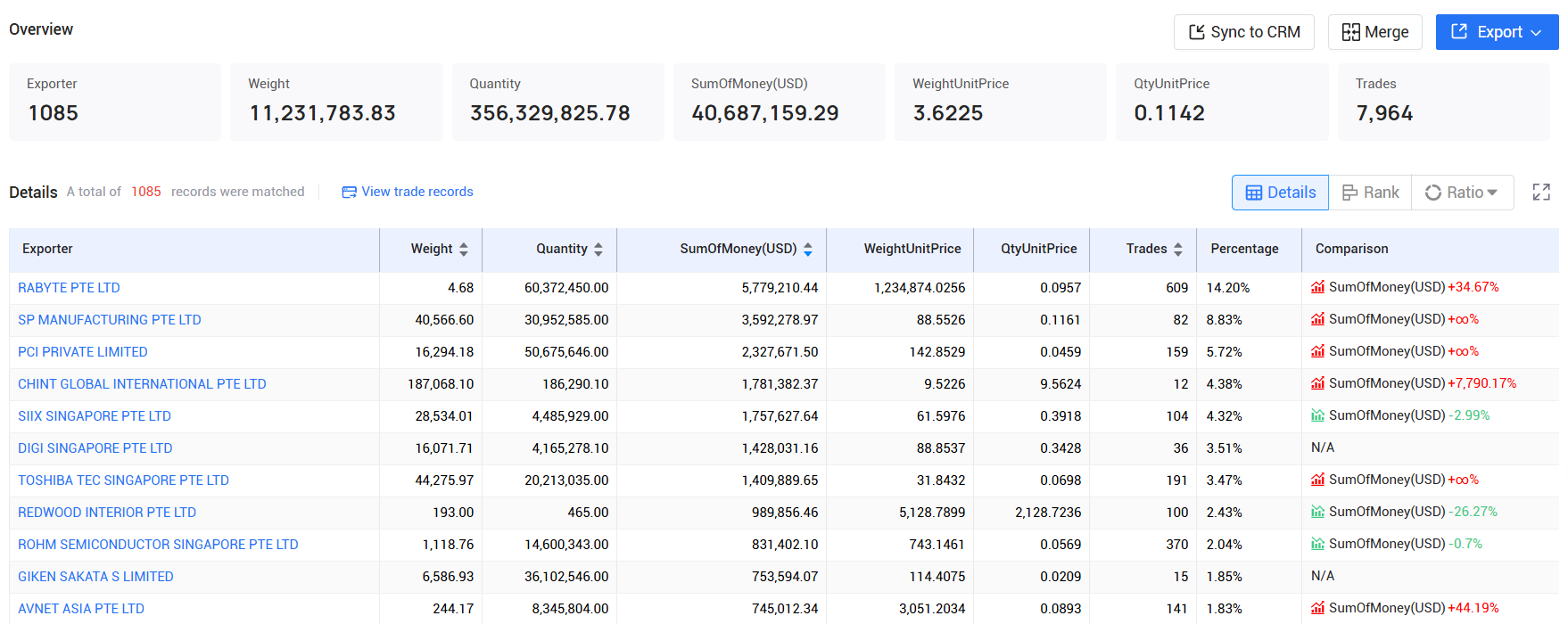 tendata pricing,singapore customs data,singapore import export records