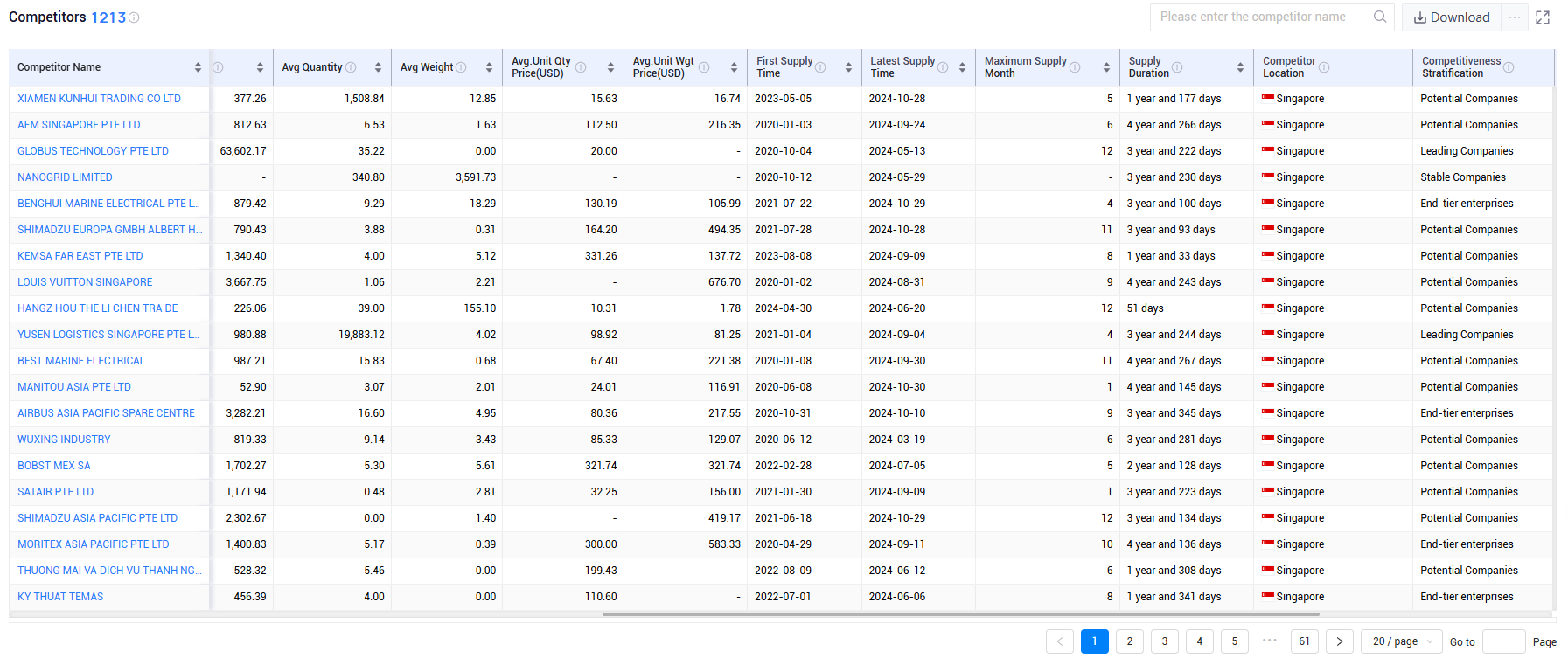 shanghai tendata tech co.,ltd,singapore export database,singapore exports database