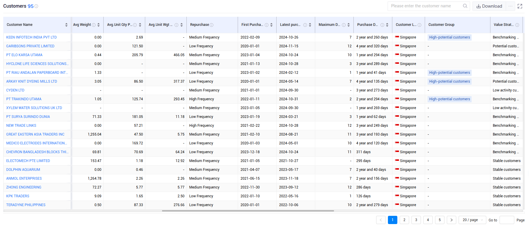 singapore trade data,singapore shipment data