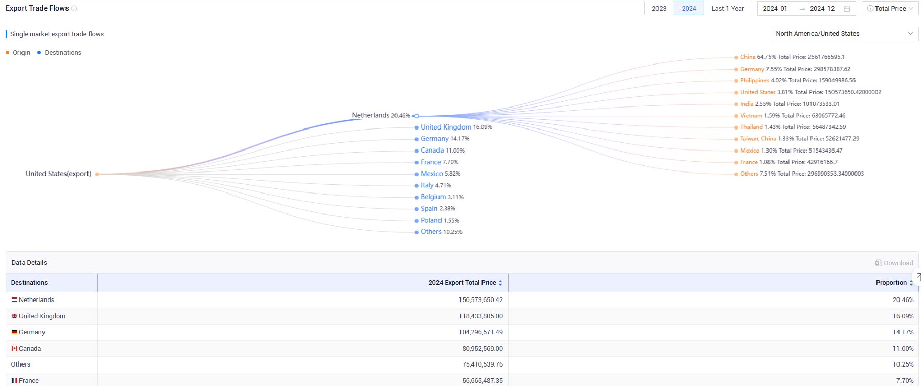 tendata review,belgium import database,belgium export database