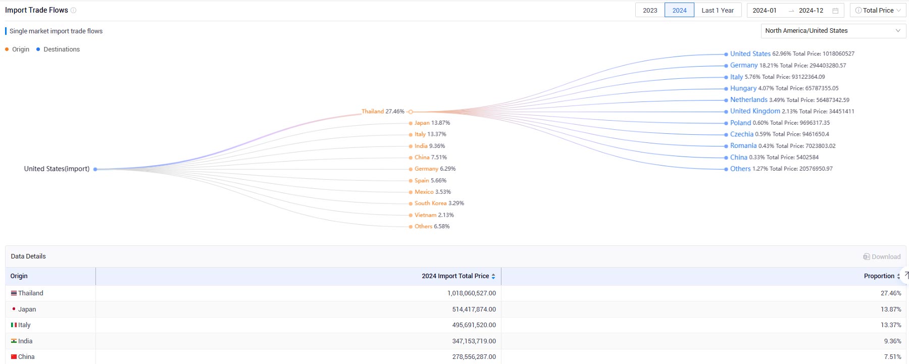 tendata review,belgium import database,belgium export database