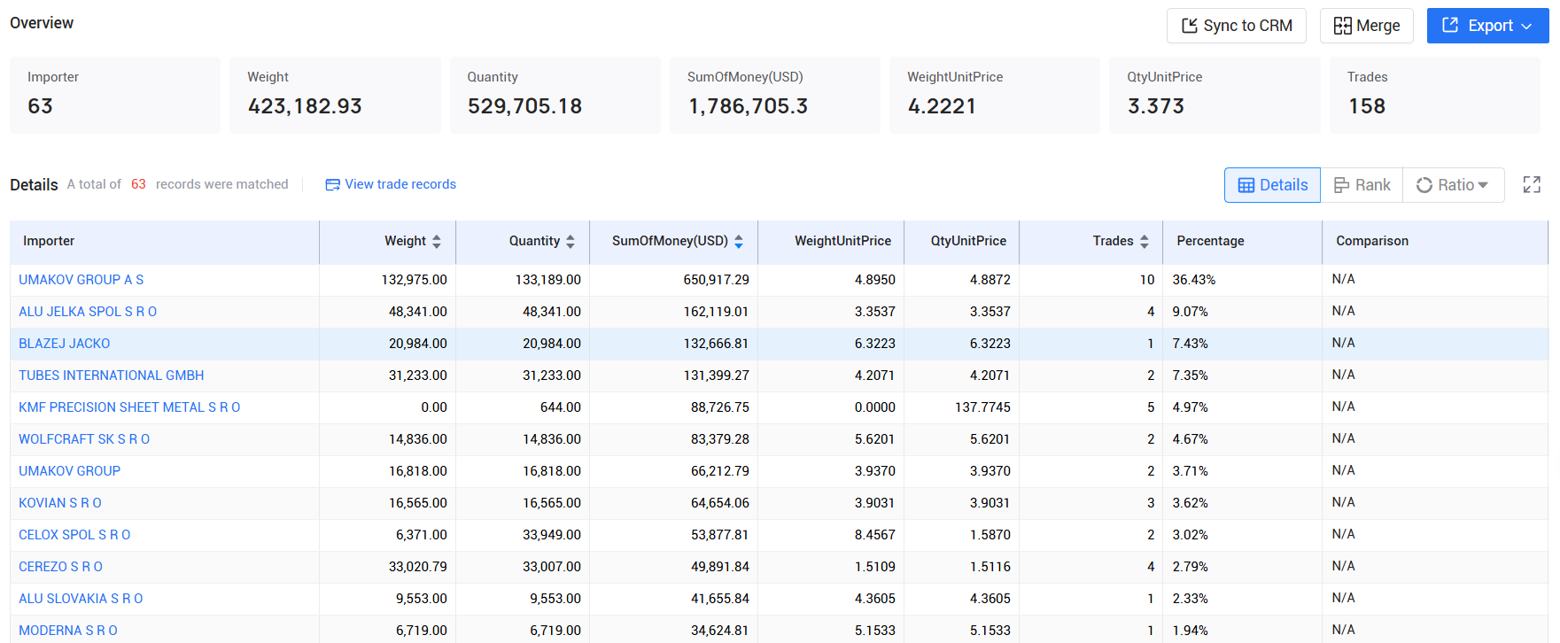 tendata,slovakia imports and exports,slovakia customs data