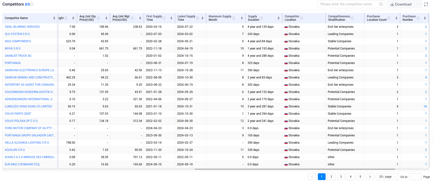 shanghai tendata tech co.,ltd,slovakia export database,slovakia exports database
