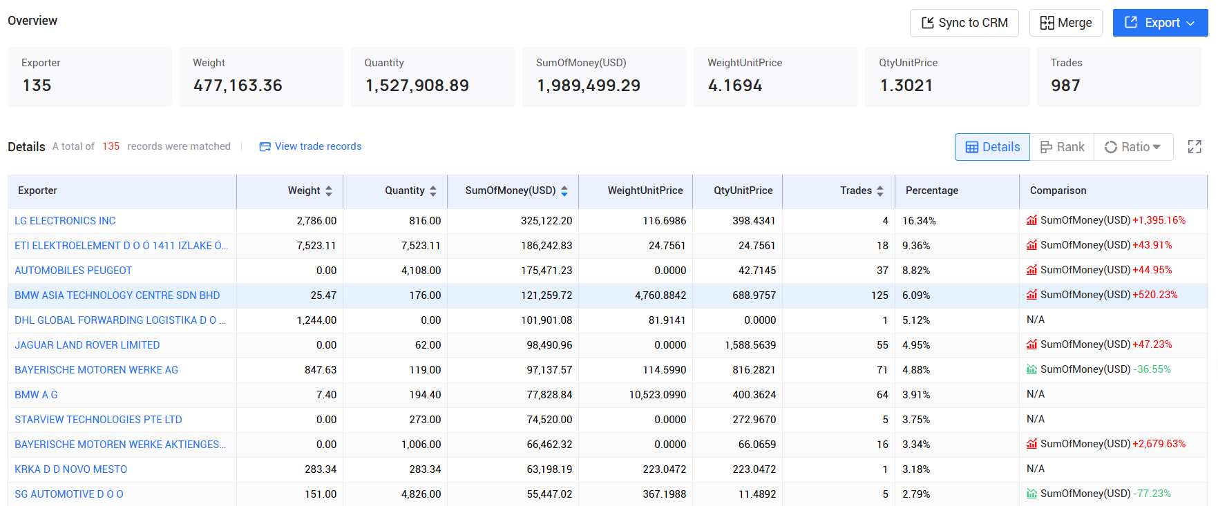 tendata pricing,slovenia customs data,slovenia import export records