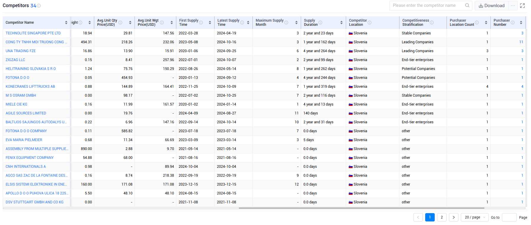 shanghai tendata tech co.,ltd,slovenia export database,slovenia exports database