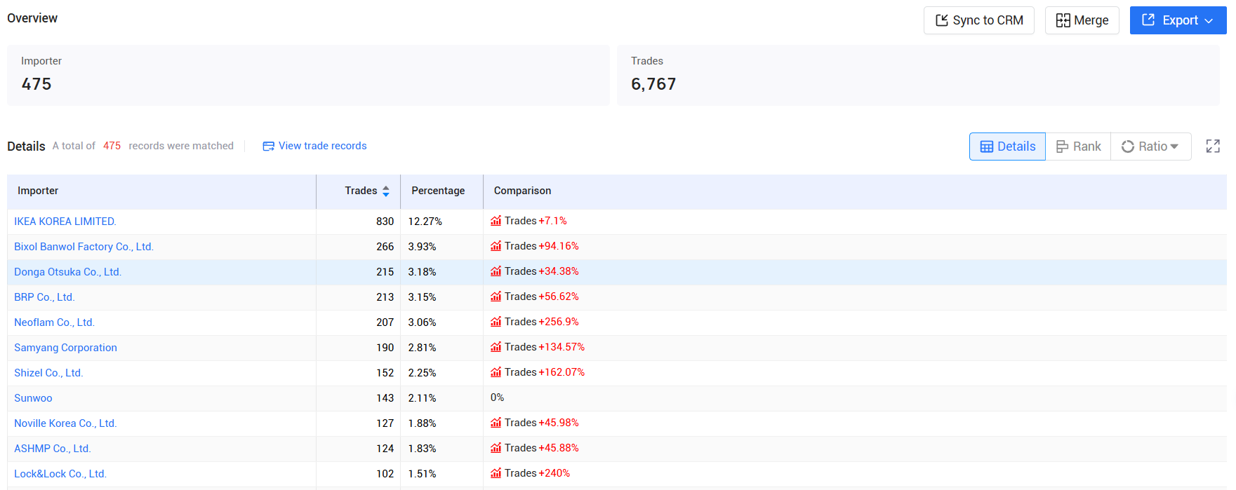 tendata,south korea imports and exports,south korea customs data