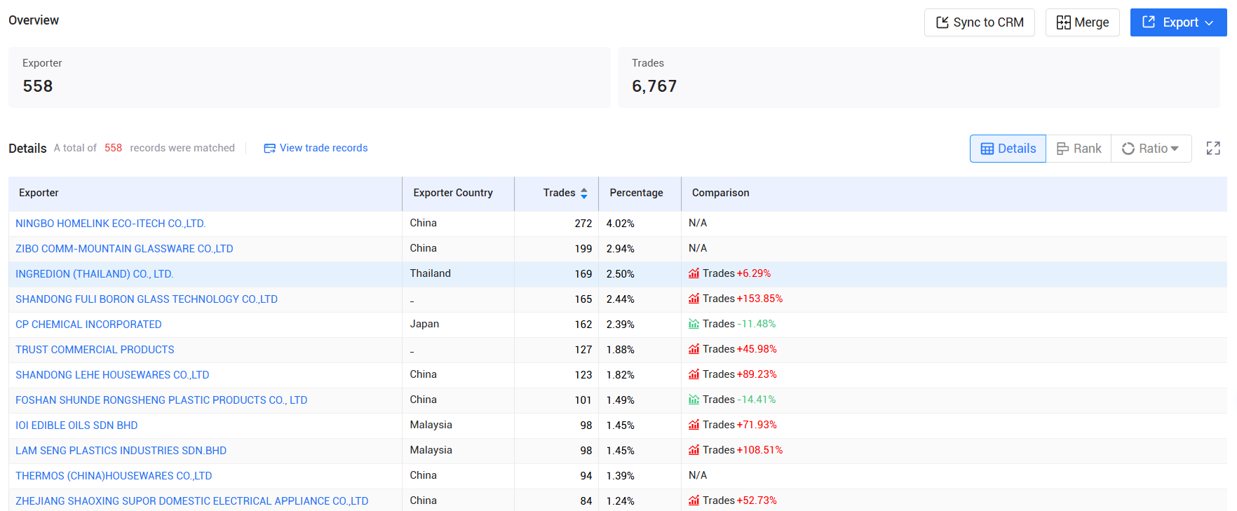 tendata pricing,south korea customs data,south korea import export records