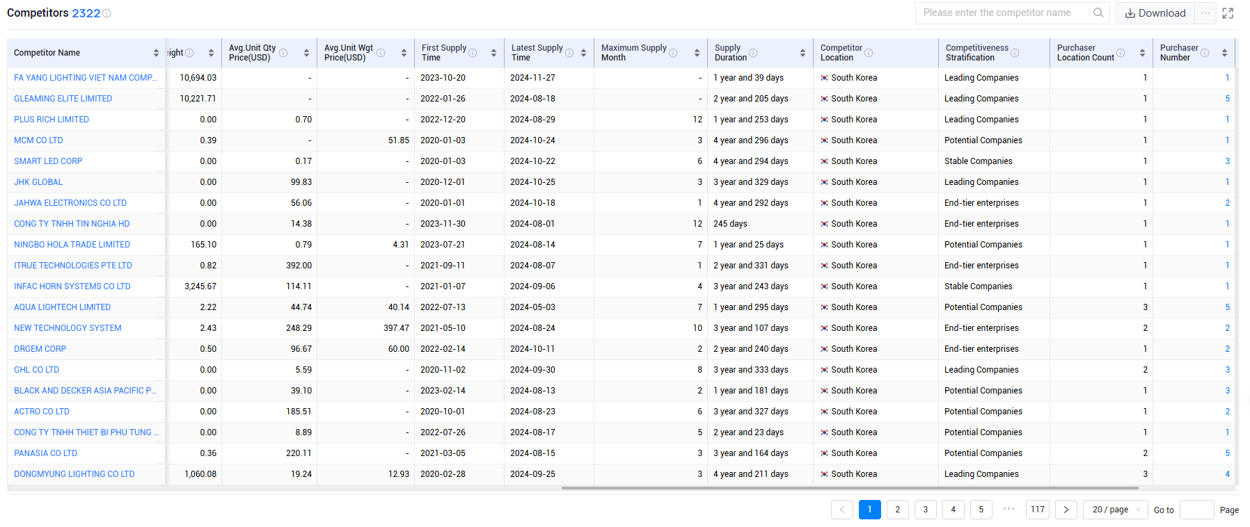 shanghai tendata tech co.,ltd,south korea export database,south korea exports database