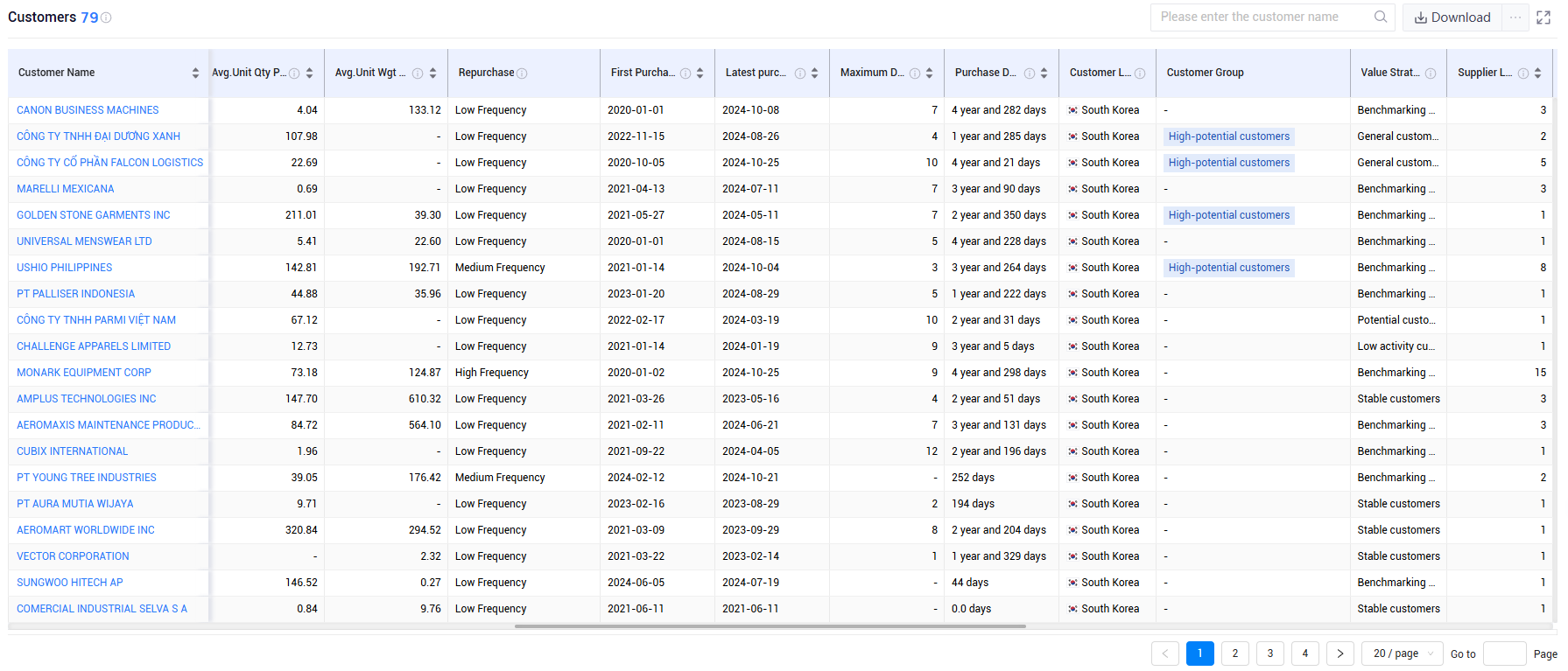 south korea trade data,south korea shipment data