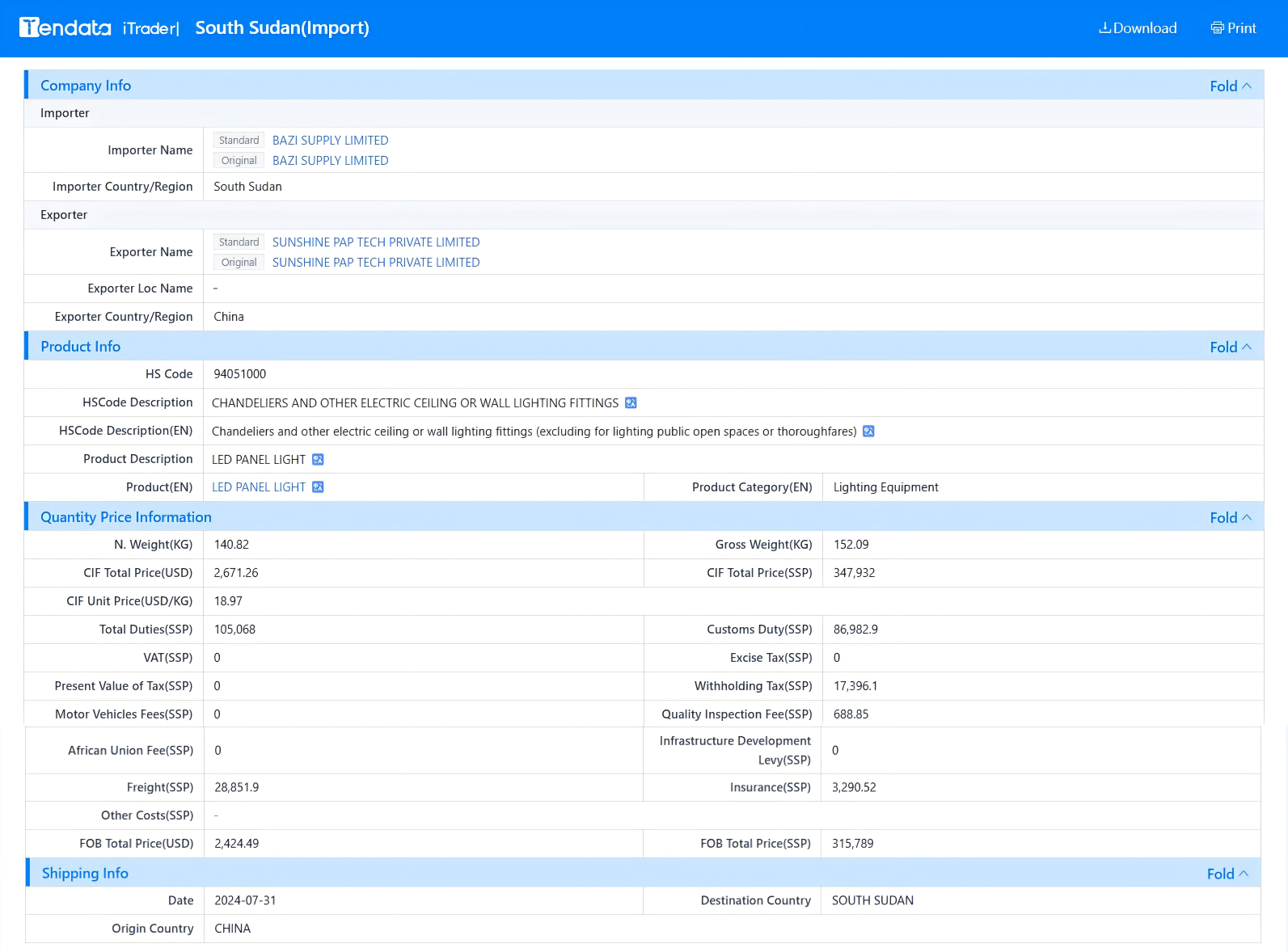 tendata trade data,south sudan import export database