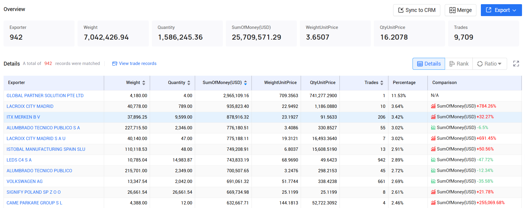 tendata pricing,spain customs data,spain import export records