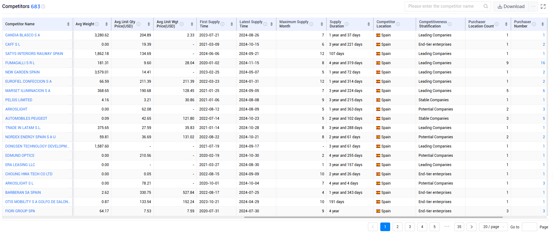 shanghai tendata tech co.,ltd,spain export database,spain exports database