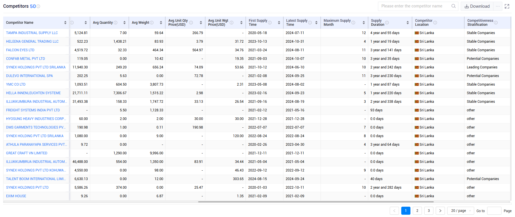 shanghai tendata tech co.,ltd,sri lanka export database,sri lanka exports database
