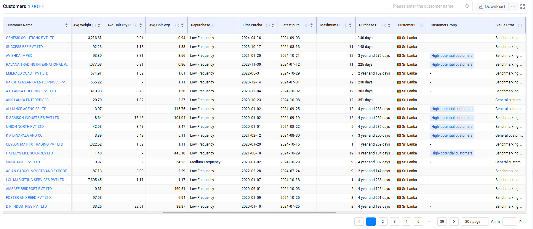 sri lanka trade data,sri lanka shipment data