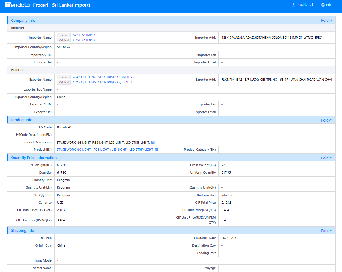 tendata trade data,sri lanka import export database