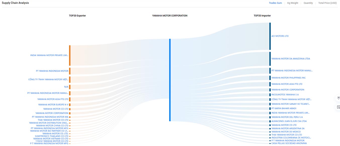 tendata api,belgium data exporter,belgium export import data,belgium shipment data records