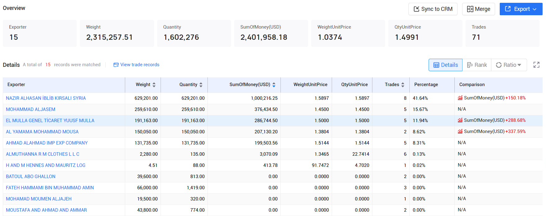 tendata pricing,syria customs data,syria import export records