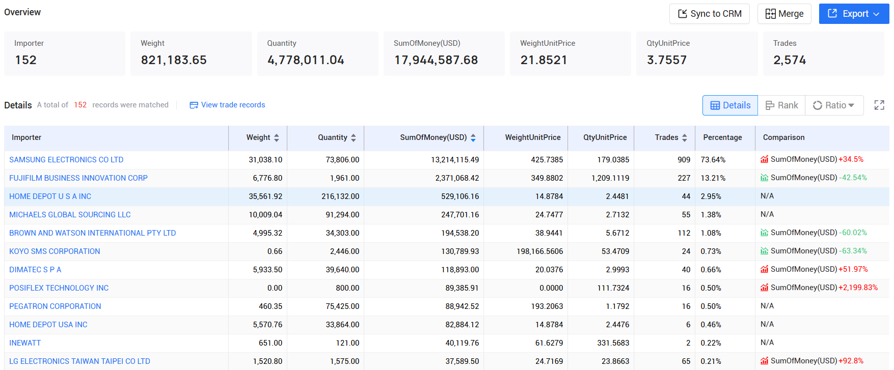 tendata,taiwan imports and exports,taiwan customs data