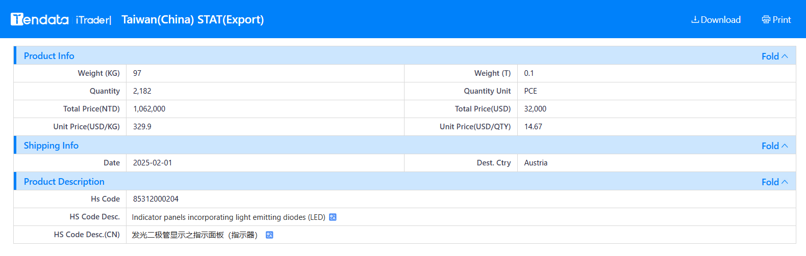 tendata.cn,taiwan shipment data,taiwan imports and exports
