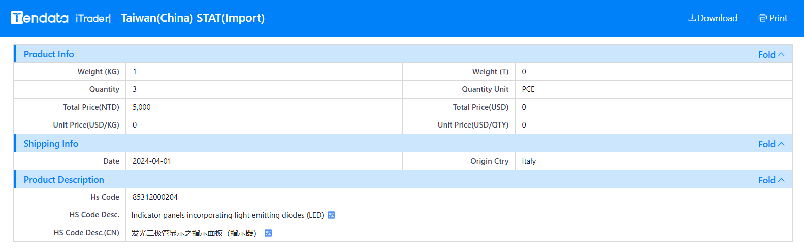 tendata trade data,taiwan import export database