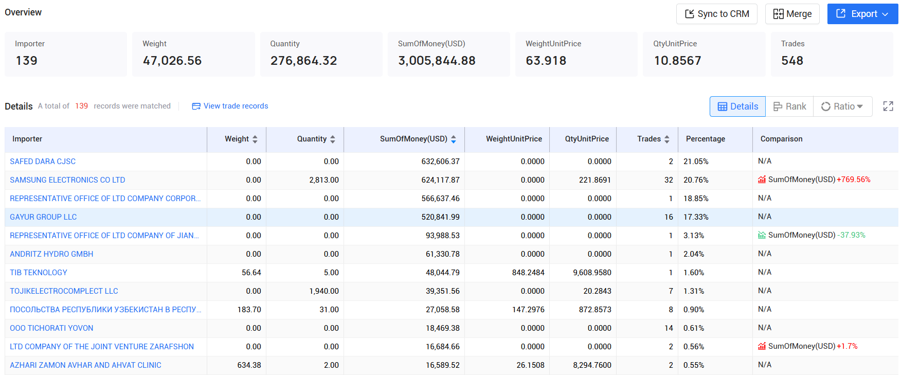 tendata,tajikistan imports and exports,tajikistan customs data