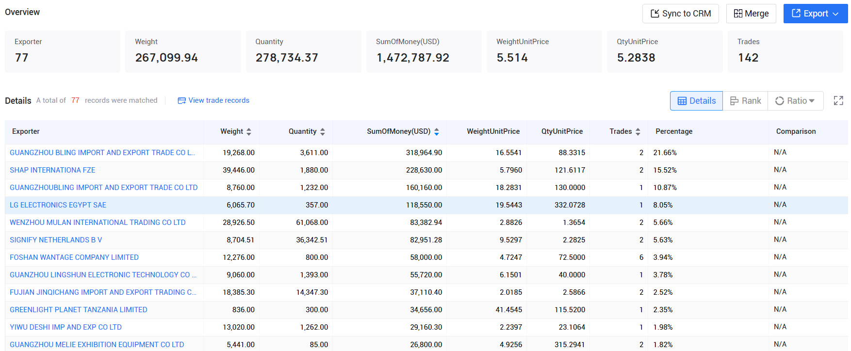 tendata pricing,tanzania customs data,tanzania import export records