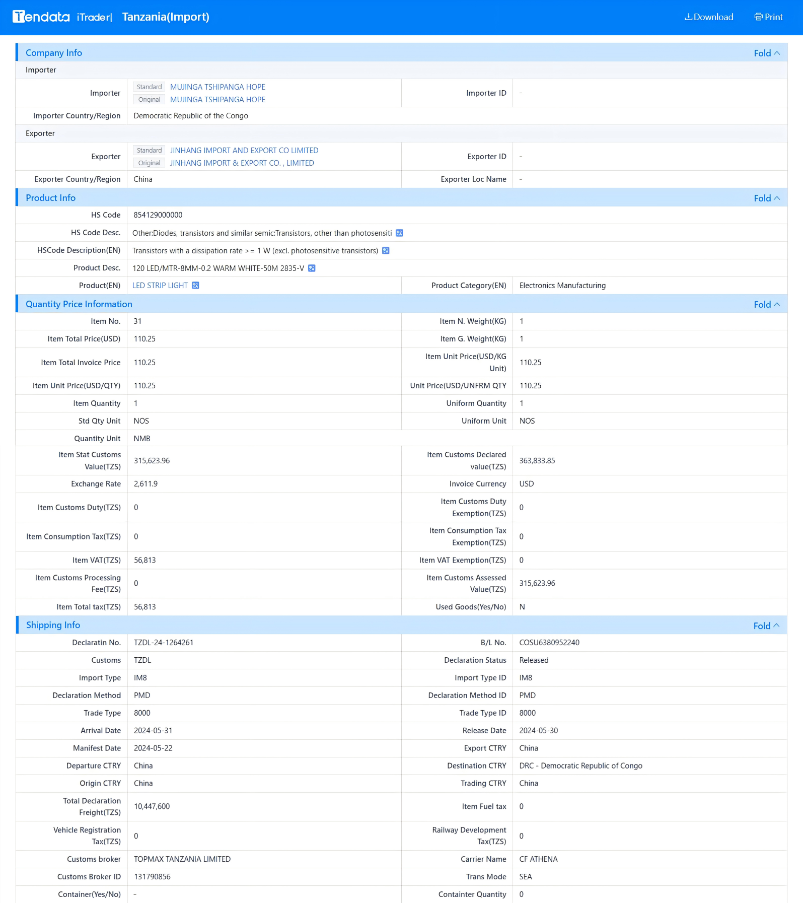 tendata trade data,tanzania import export database