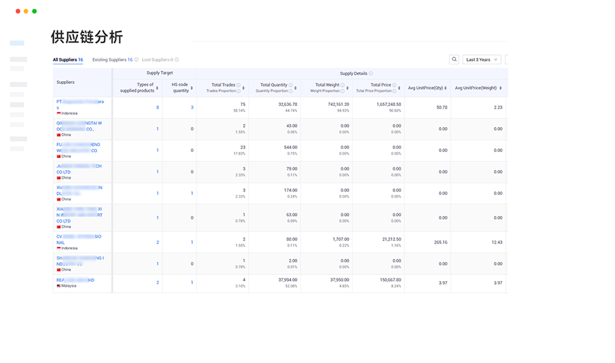 iceland trade data,iceland import export database,import export database iceland