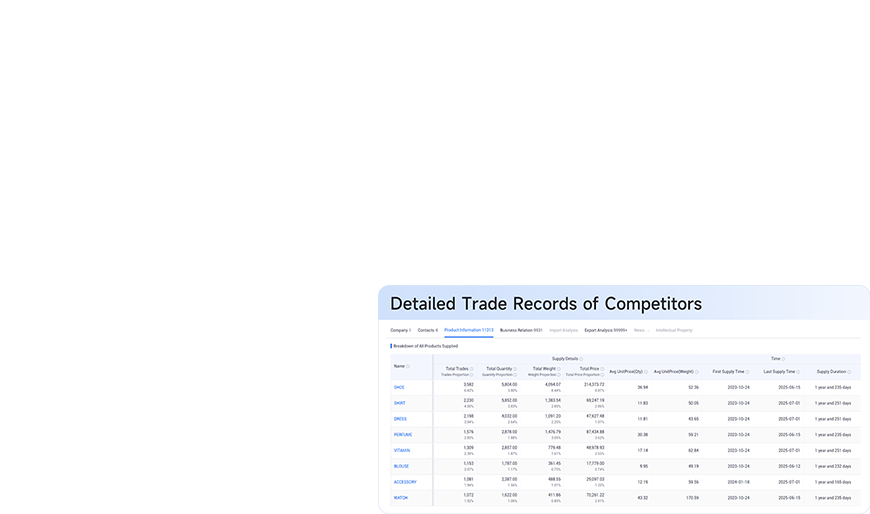 iceland import data,icelandic import data