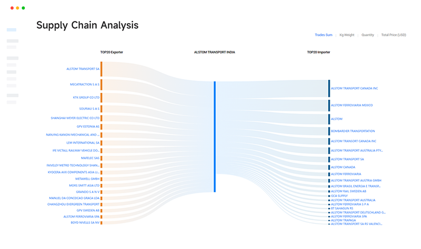 export data iceland,export data icelandic