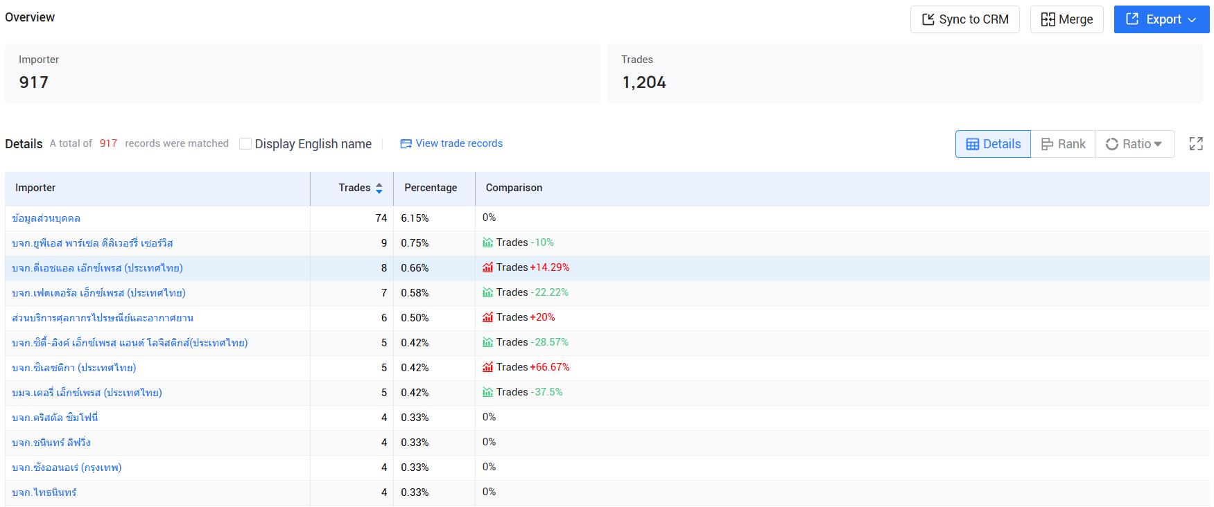 tendata,thailand imports and exports,thailand customs data