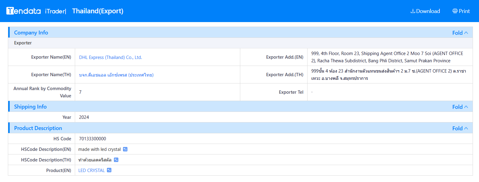 tendata.cn,thailand shipment data,thailand imports and exports