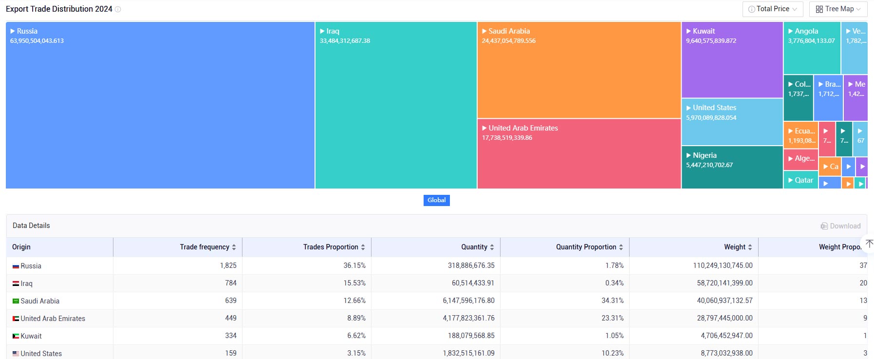 belgium import and export data,belgium export and import data