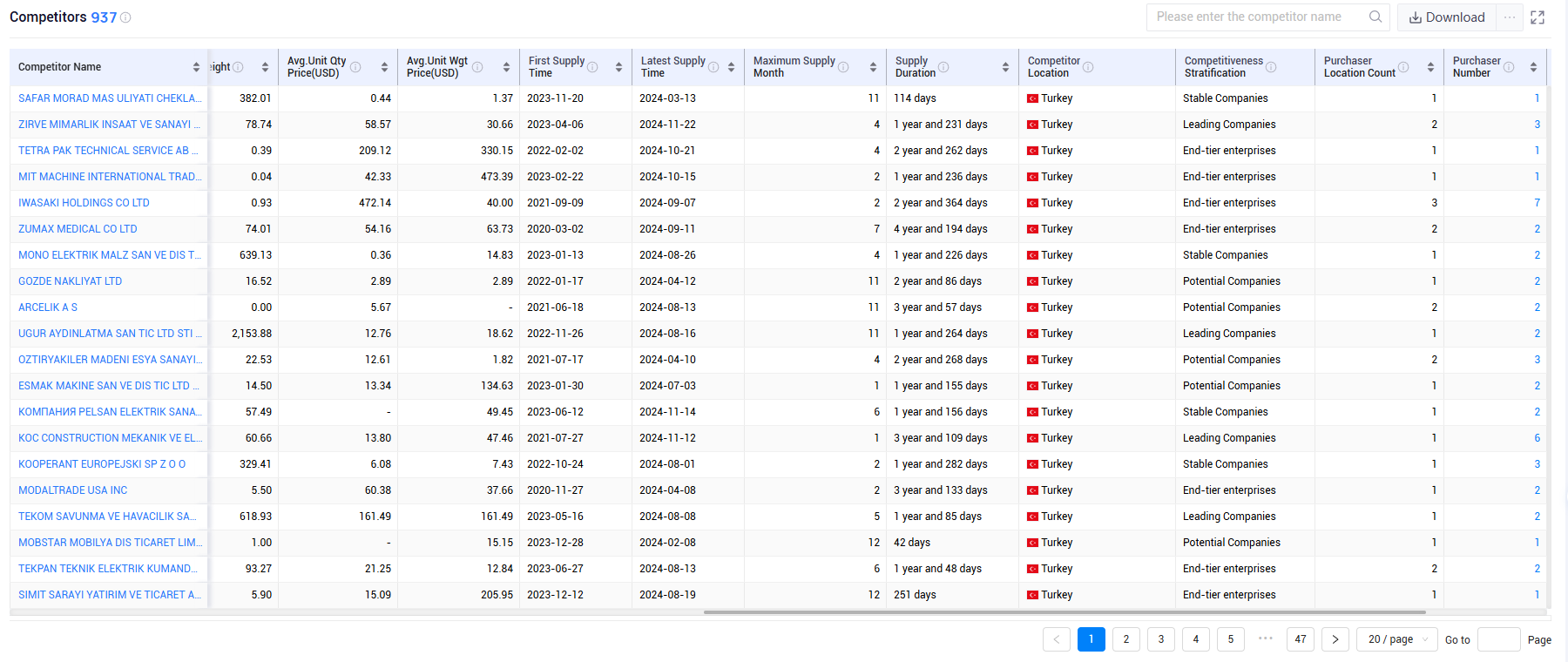 shanghai tendata tech co.,ltd,turkey export database,turkey exports database