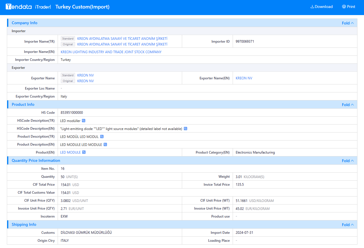 tendata trade data,turkey import export database