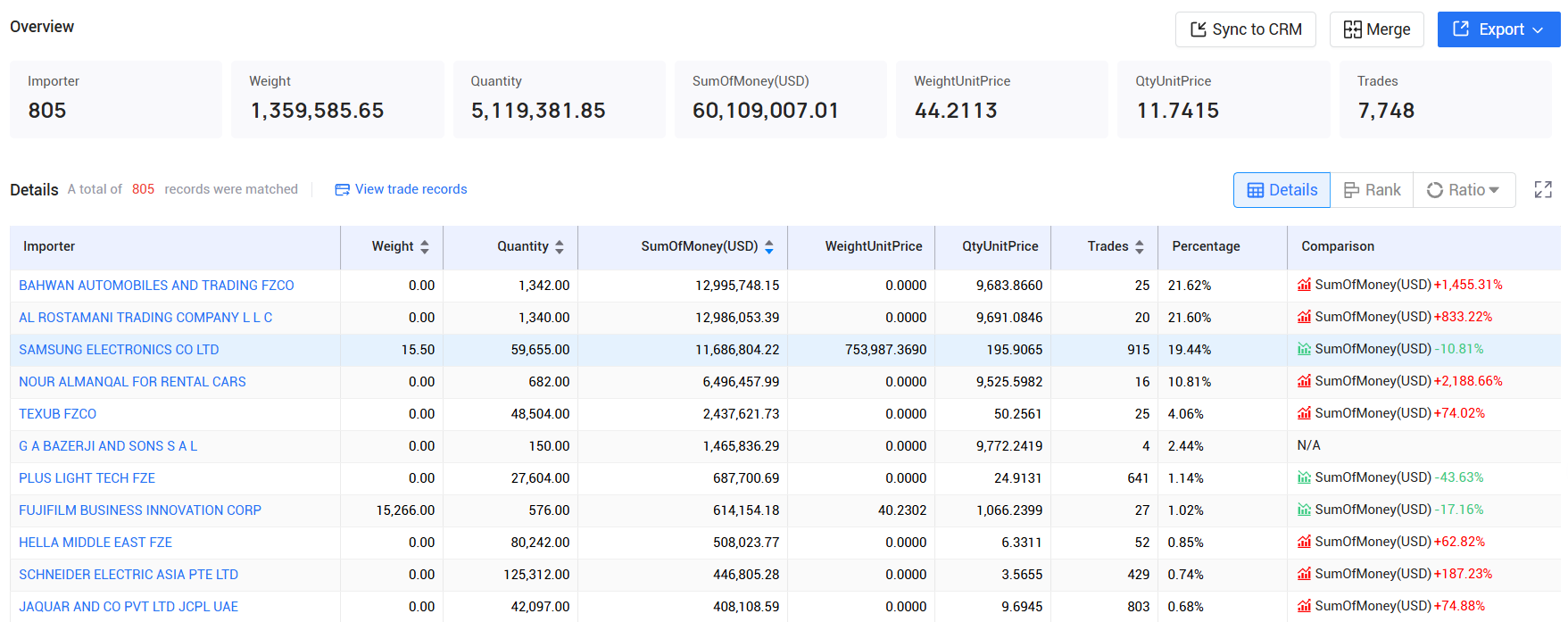 tendata,uae imports and exports,uae customs data