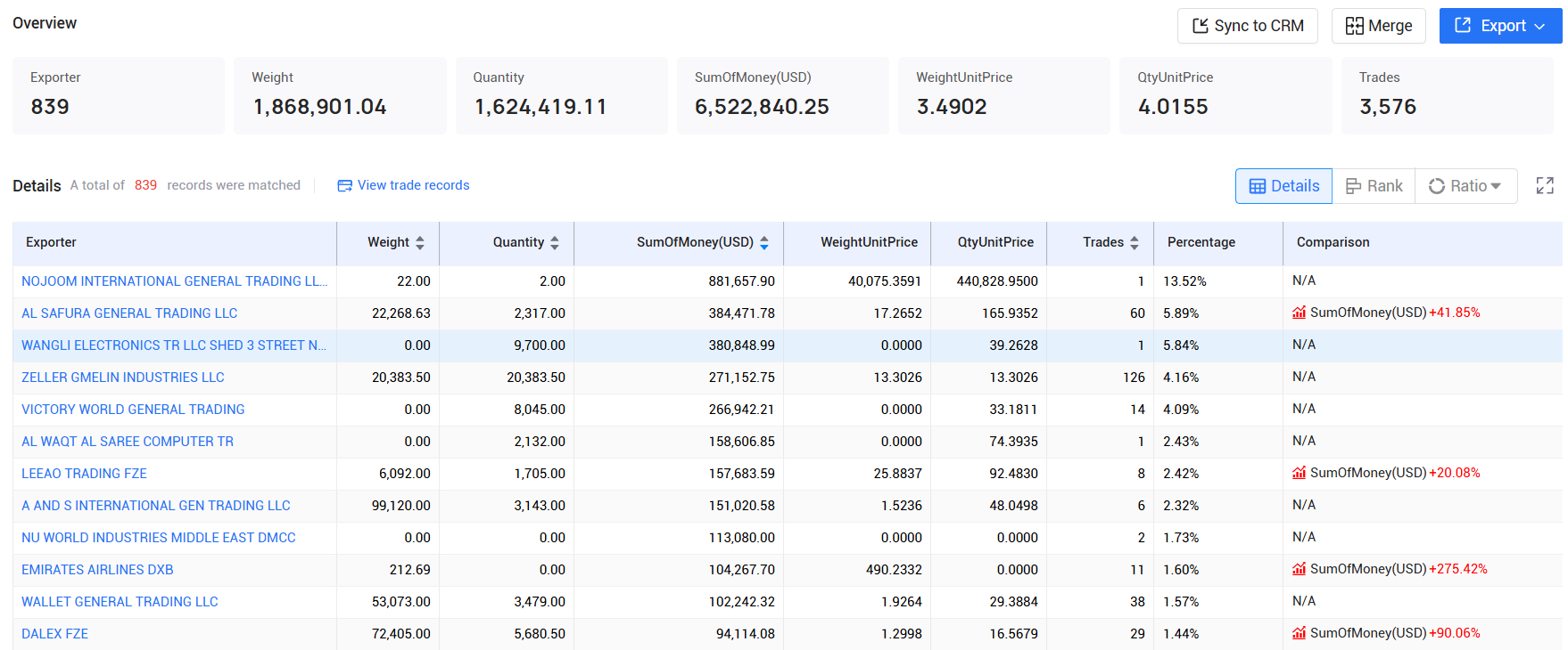 tendata pricing,the uae customs data,the uae import export records