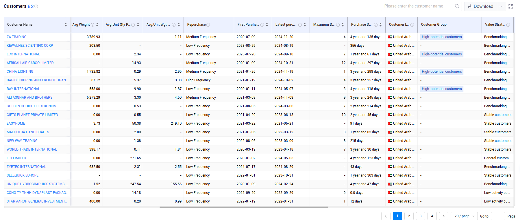 uae trade data,uae shipment data