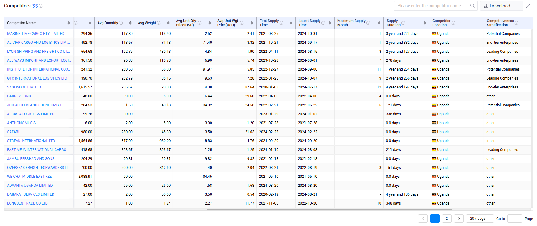 shanghai tendata tech co.,ltd,uganda export database,uganda exports database