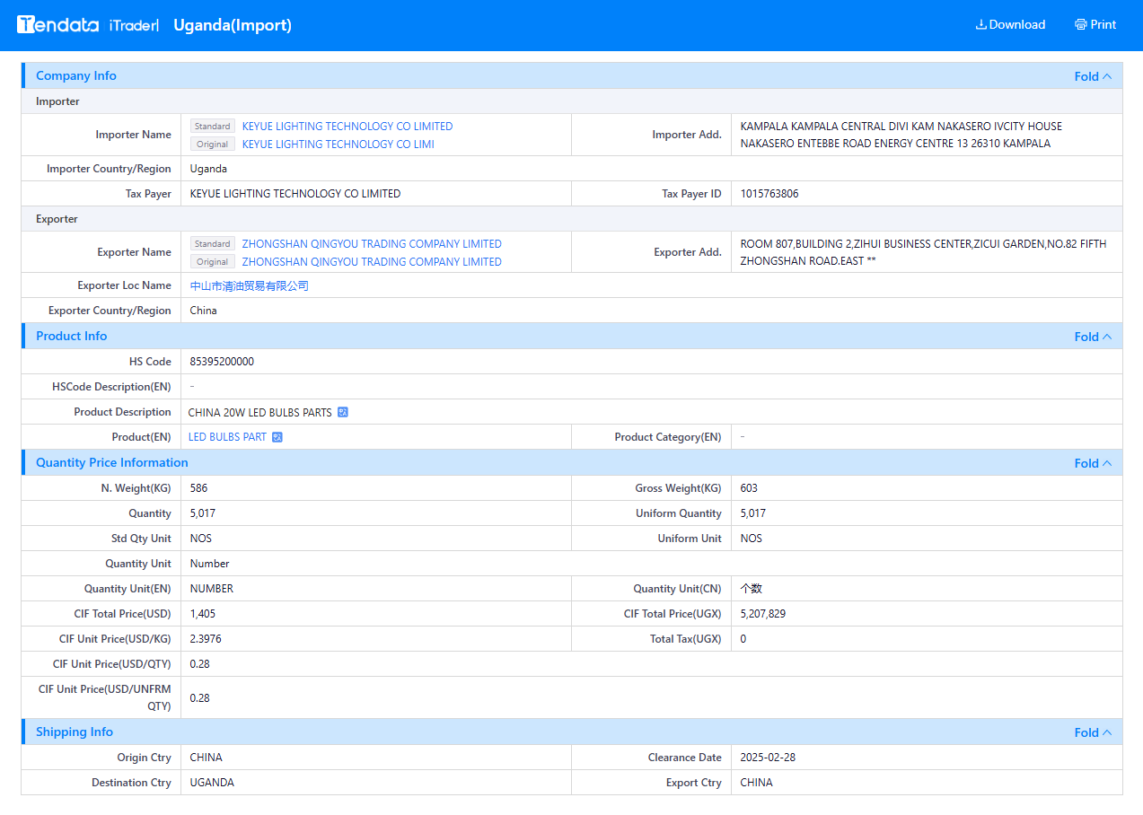 tendata trade data,uganda import export database