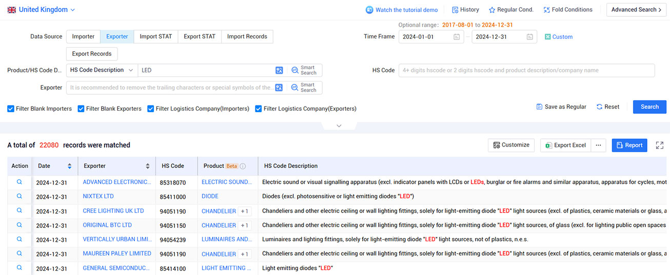 tendata pricing,the uk customs data,the uk import export records