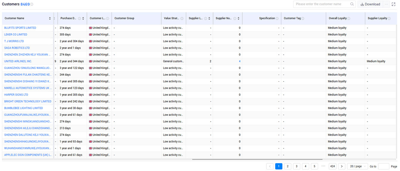 uk trade data,uk shipment data