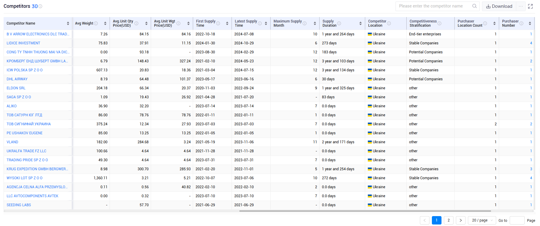 shanghai tendata tech co.,ltd,ukraine export database,ukraine exports database