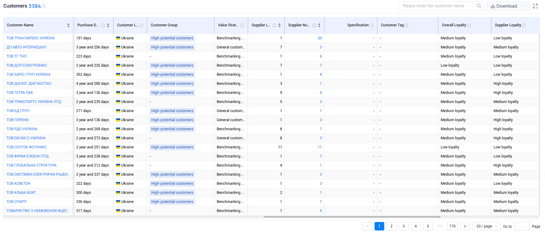 ukraine trade data,ukraine shipment data