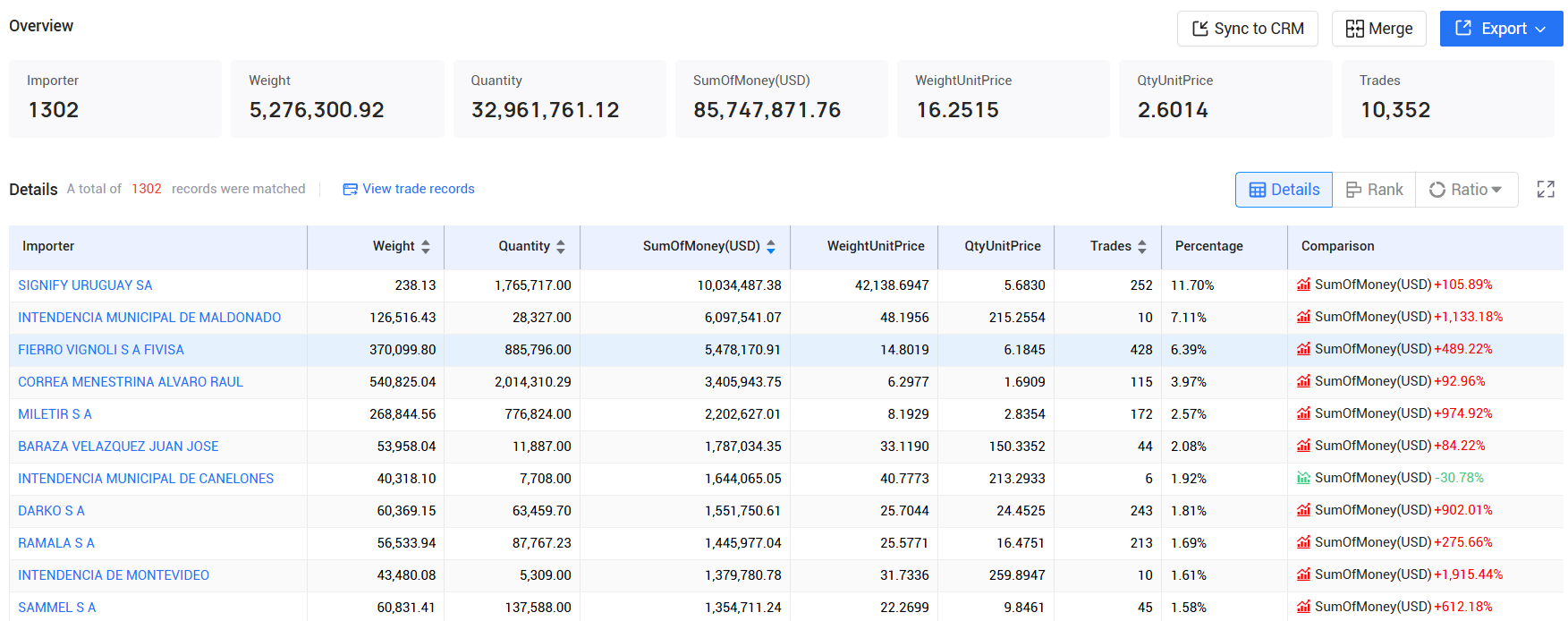 tendata,uruguay imports and exports,uruguay customs data