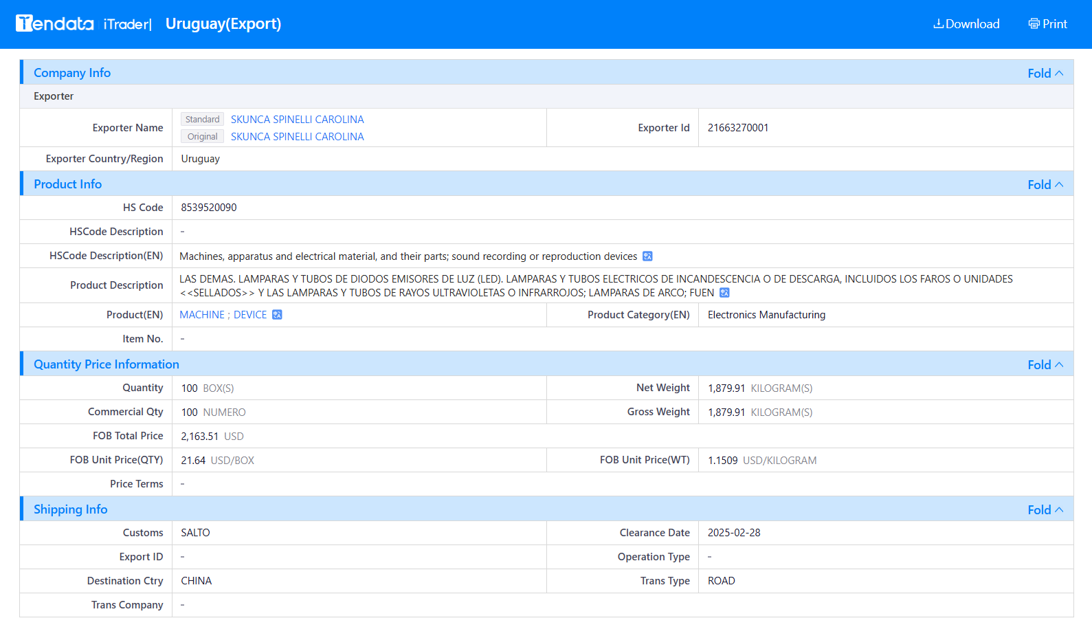 tendata.cn,uruguay shipment data,uruguay imports and exports